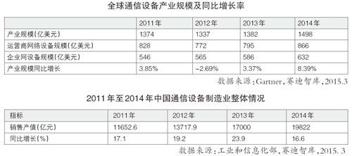 赛迪智库发布通信设备产业发展白皮书 洞察通讯设备产业新趋势与未来路径