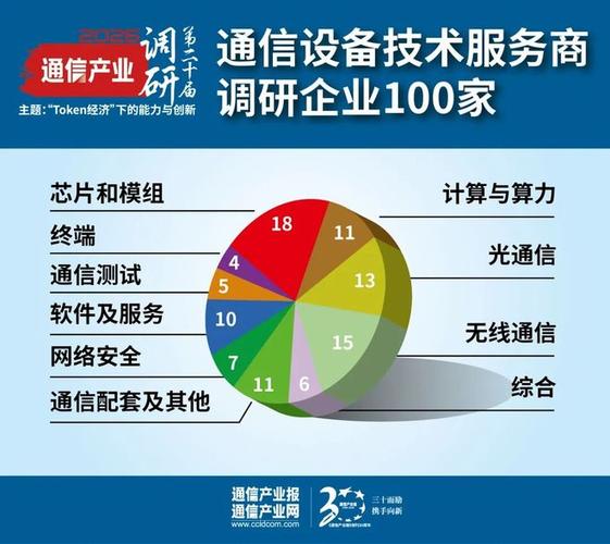 Token经济视角下的信息通信技术设备商生态 通讯设备的角色重塑与战略响应