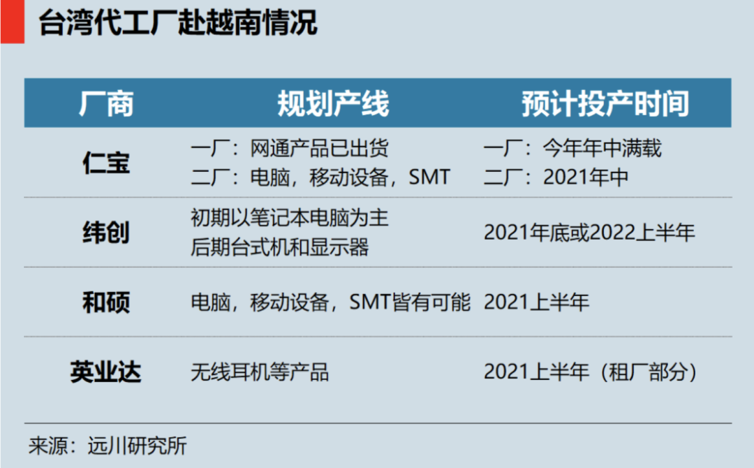 制造业能不能去西部?